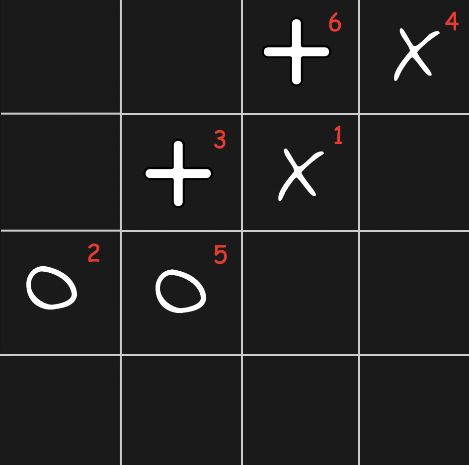 3 player tic tac toe moves order