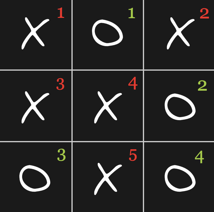 Play Tic Tac Toe 5 In Row game free online