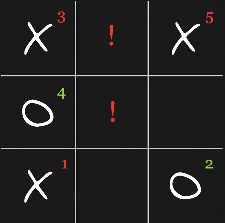 How to Win Tic Tac Toe Game 