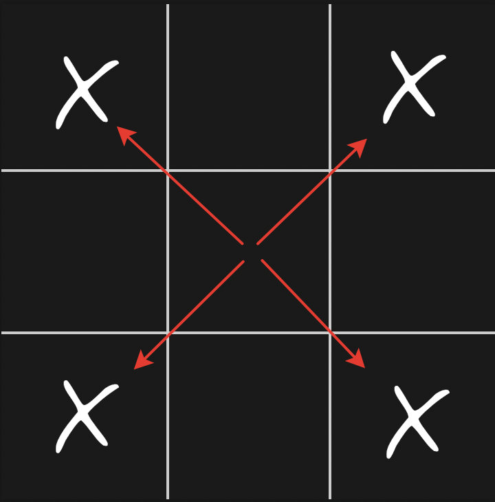 Mastering Tic Tac Toe Rules Strategy And Instructions
