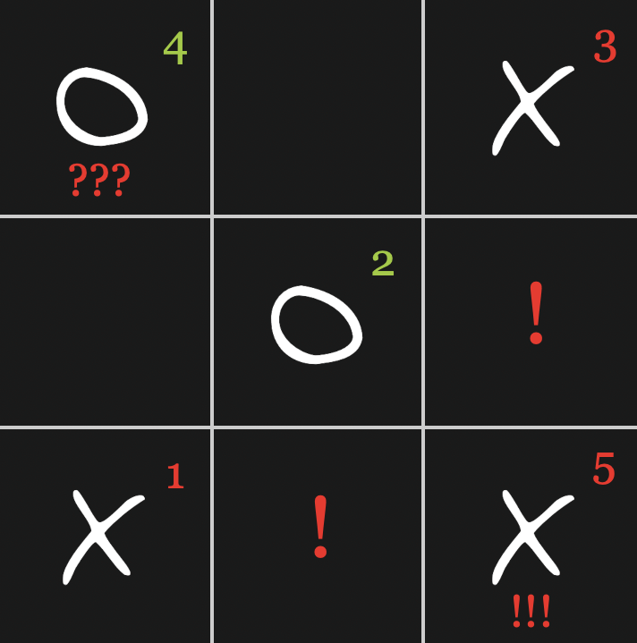 How to win tic-tac-toe 