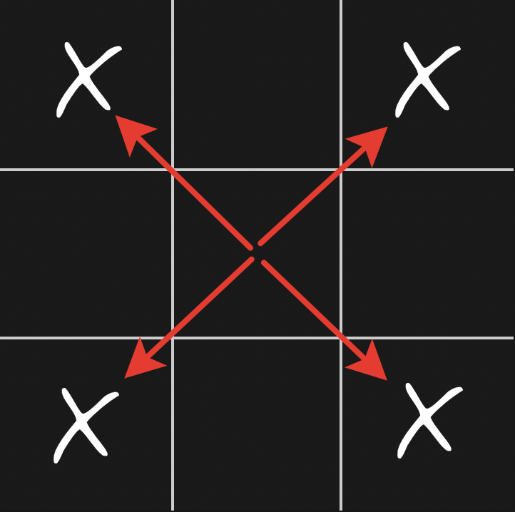 How to Win Tic-Tac-Toe Every Time: Unbeatable Tactics