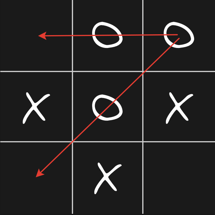 tic tac toe - What's the best strategy to win a tic-tac-toe