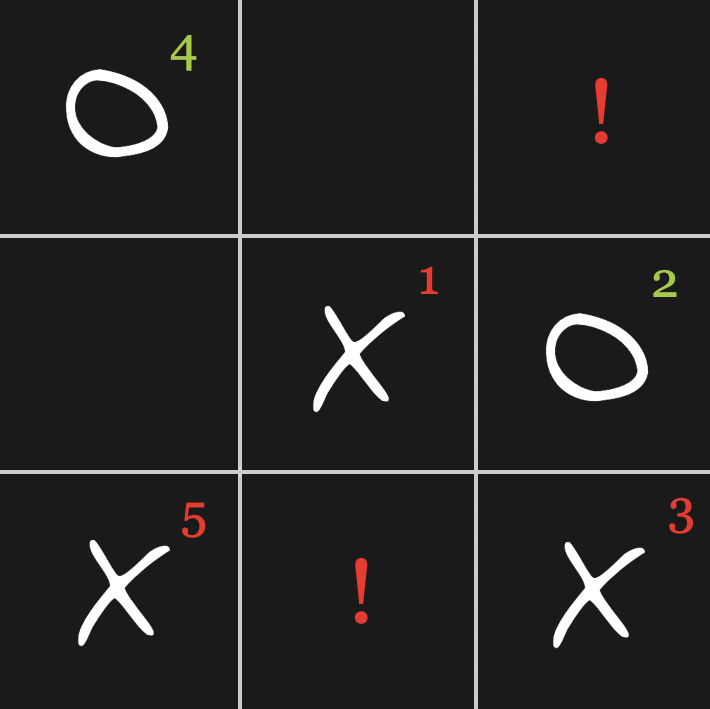 How to Win Tic Tac Toe Game 