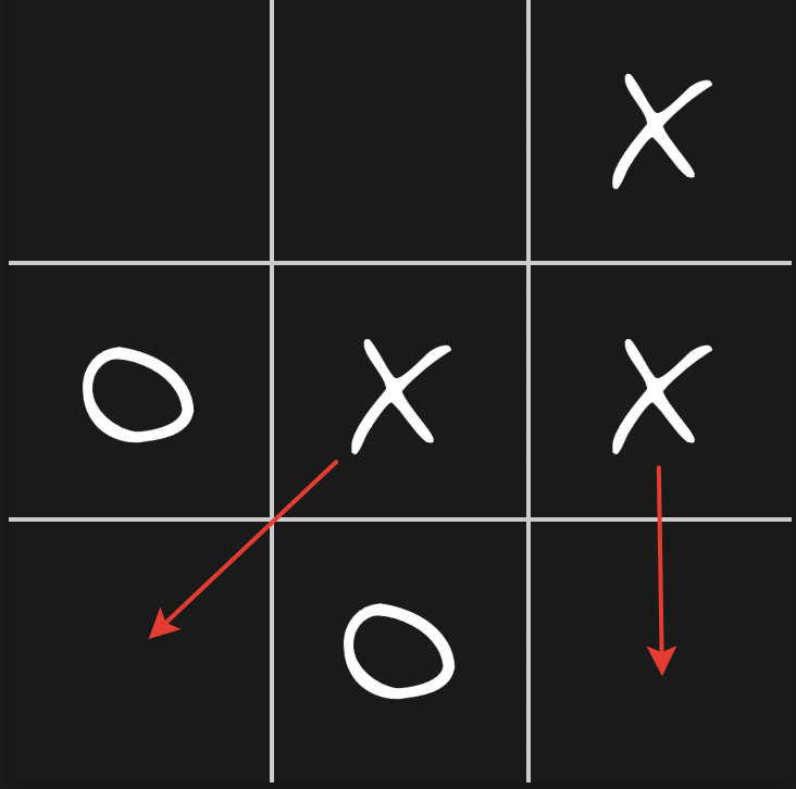 Bem stra Tre i rad Regler Strategi Och Instruktioner