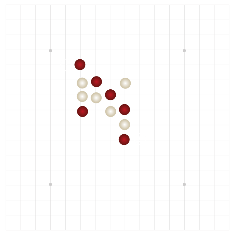 Offense and Defense in Gomoku