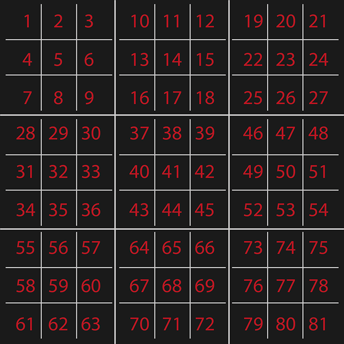 Plateau du Morpion Ultime