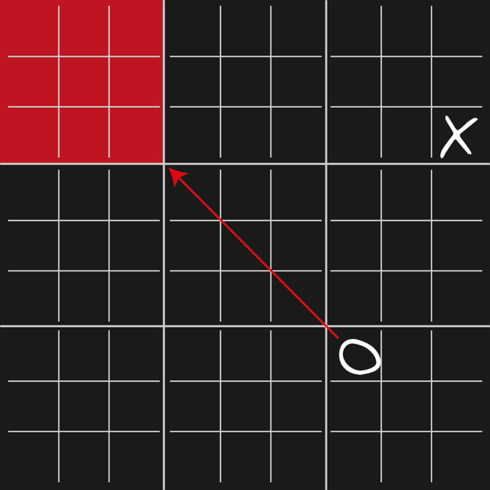 Beispiel für einen Zug in Meta-Tic-Tac-Toe