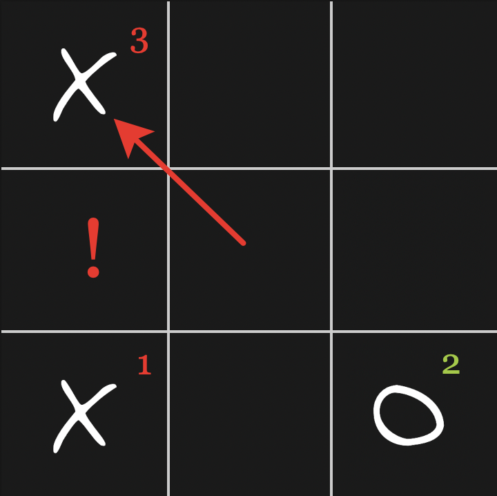 How To Win Tic Tac Toe 