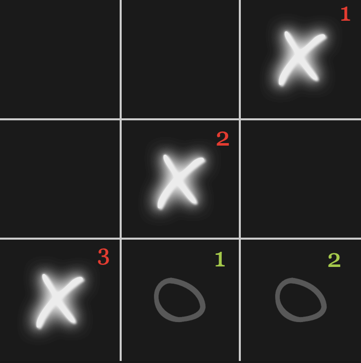 8 Enigmatic Facts About Tic-Tac-Toe (played With Xs And Os) 